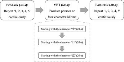 Optimizing functional near-infrared spectroscopy (fNIRS) channels for schizophrenic identification during a verbal fluency task using metaheuristic algorithms